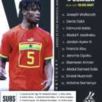 GHPL: Laryea Kingston reveals his Team of the Week for Matchday 23