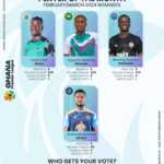 Shortlist for Ghana Premier League Goalkeeper of the month for February & March
