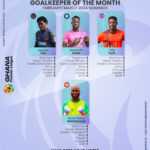 Four Players make shortlist for NASCO Monthly award for February-March 2024