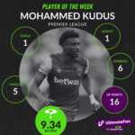 Kudus included in English Premier League Team of the Week