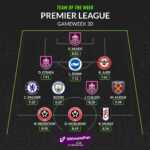 Mohammed Kudus named English Premier League Player of the Week
