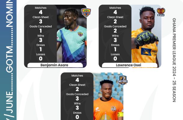 WhatsApp-Image-2025-06-17-at-50950-PM-1-610x400-1 - Kickoffghana.com