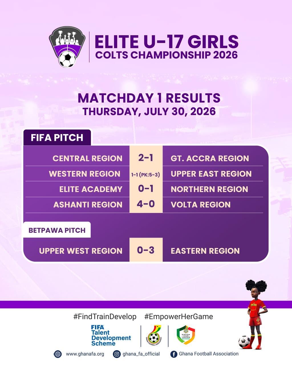 Poster for Elite U 17 Girls Colts Championship 2026 with Matchday 1 results Central Region 21 GT Accra Region Western Region 11 PK53 Upper East Region Elite Academy 01 Northern Region Ashanti Region 40 Volta Region BetPawa Pitch Upper West Region 03 Eastern Region